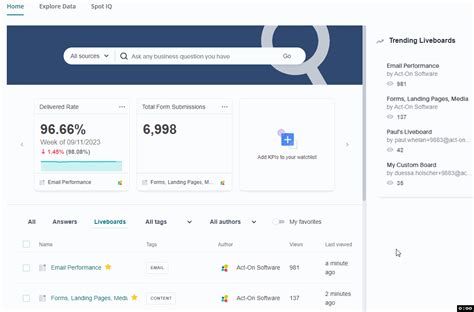 Act-On Analytics: Answers – Act-On Connect Home