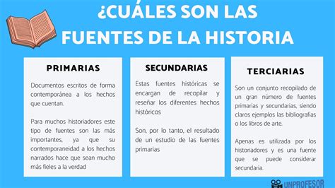 ¿qué Son Las Fuentes Secundarias