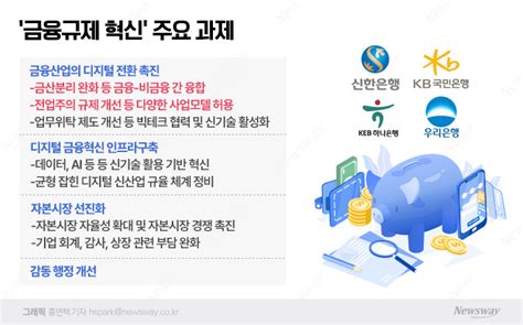 금산분리 완화 시동···은행 新사업 길 텄다 뉴스웨이