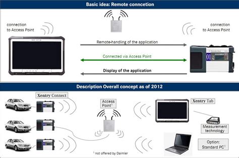 Learning the Automotive: Xentry Connect Diagnostic Tool For Mercedes Benz