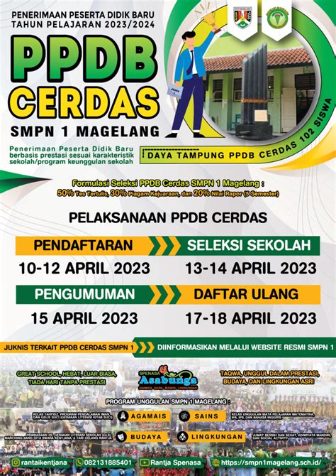 Smp1 Pamflet Ppdb Cerdas 2023 01 SMP N 1 Magelang