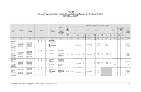 Pdf Tabel Rencana Program Kegiatan Indikator Kinerja Matrix