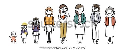 Vector Illustration Set Female Growth Stages Stock Vector Royalty Free 2071551392 Shutterstock