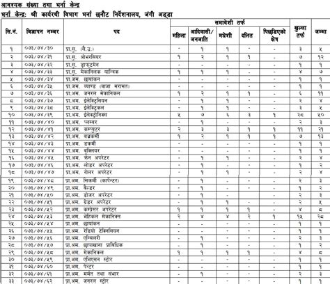 Nepal Army Recent Job Vacancy Nepal Multiple Positions