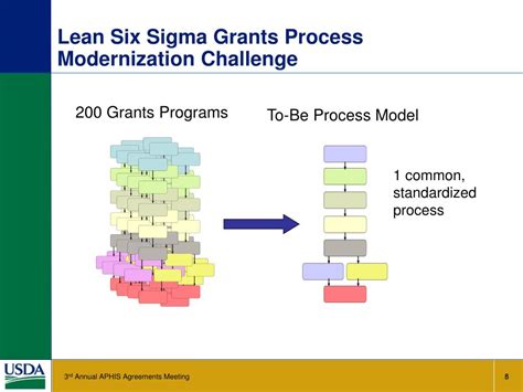 Ppt Lean Six Sigma Grants Process Lsgp Powerpoint Presentation