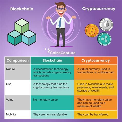 Blockchain And Cryptocurrency Blockchain Without Cryptocurrencies Venzero