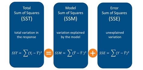 Interpreting Regression Output Introduction To Statistics Jmp