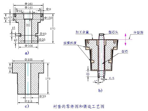 铸造工艺方案及工艺图示例word文档在线阅读与下载无忧文档