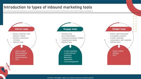 Inbound And Outbound Marketing Strategies Introduction To Types Of