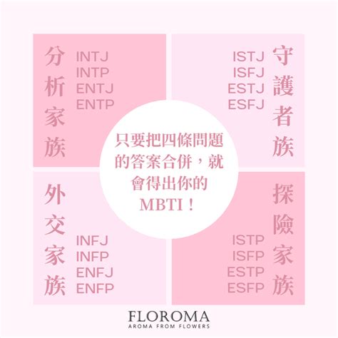 【分析你的性格特質】四條問題看出你的mbti！ Floroma 花之滴