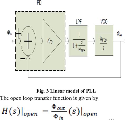 Figure From Phase And Jitter Noise Analysis Of Phase Locks Loop Pll