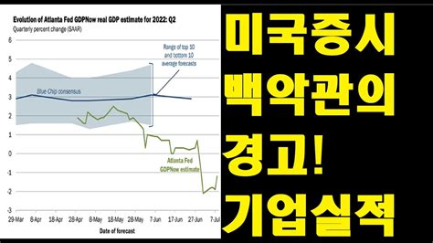 미국증시 나스닥 백악관의 경고 Cpi 소비자물가지수 하지만 옛날이야기 기업들 실적 빅테크 실적 중요 구글 마소