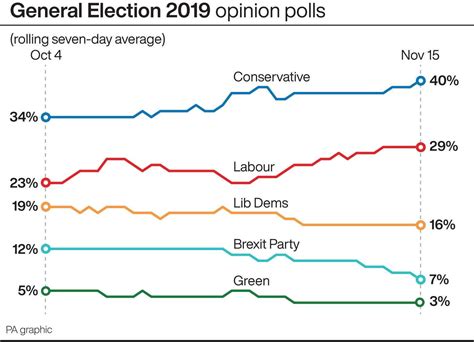 Latest Opinion Polls Uk 2024 Abbie Ulrikaumeko