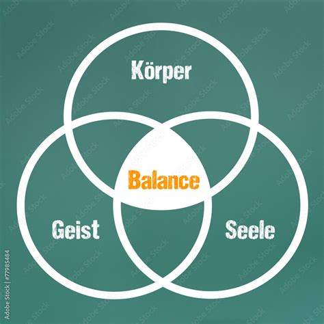 Balance Körper Geist Seele Stock Illustration Adobe Stock