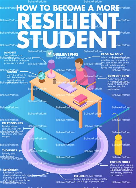 How To Become A More Resilient Student Believeperform The Uks