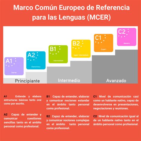 Examenes Oficiales Cambridge Academia Teatime English