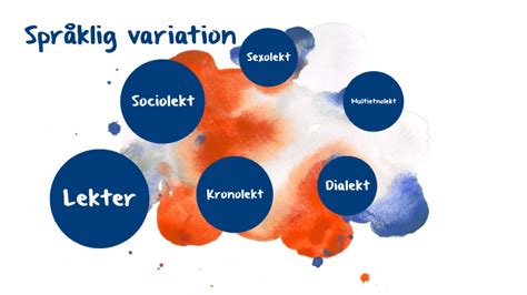 Skolbanken Svenska 1 Modul 6 Språksociologi