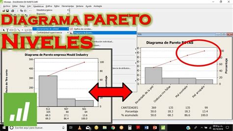 Diagrama De Pareto De 1er Y 2do Nivel Ejemplo En Minitab YouTube