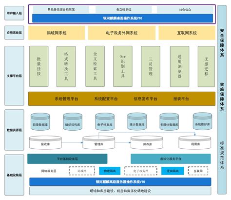 华迪基于银河麒麟操作系统的数字化档案管理解决方案 国产操作系统、麒麟操作系统——麒麟软件官方网站