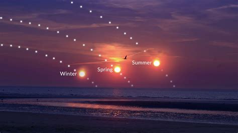 What Is the Ecliptic | Constellations of the Zodiac | Plane of Ecliptic ...