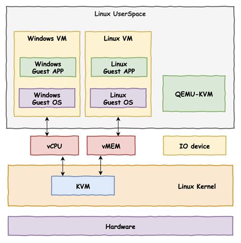 懂了VMware KVM Docker原来是这么回事儿 搜狐大视野 搜狐新闻