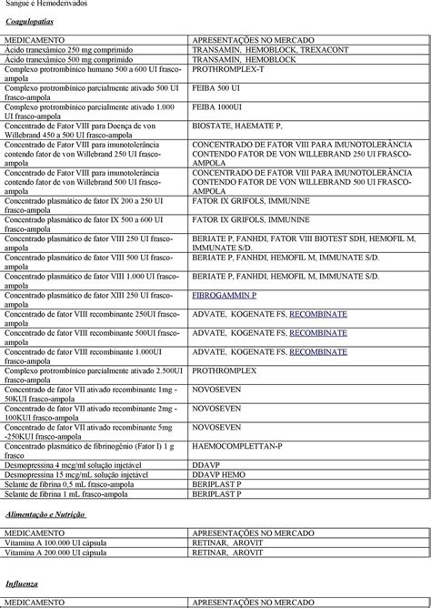 Medicamentos Do Elenco De Referência Nacional Do Componente Estratégico