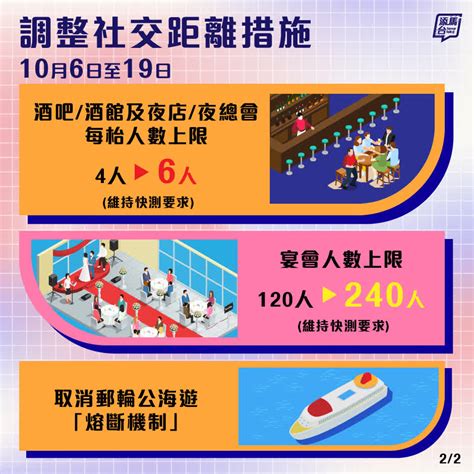 今起放寬防疫 食肆12人一枱酒吧6人一桌 港澳發布