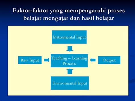 Proses Belajar Mengajar Ppt Download