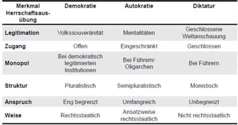 Politische Institutionen Karteikarten Quizlet