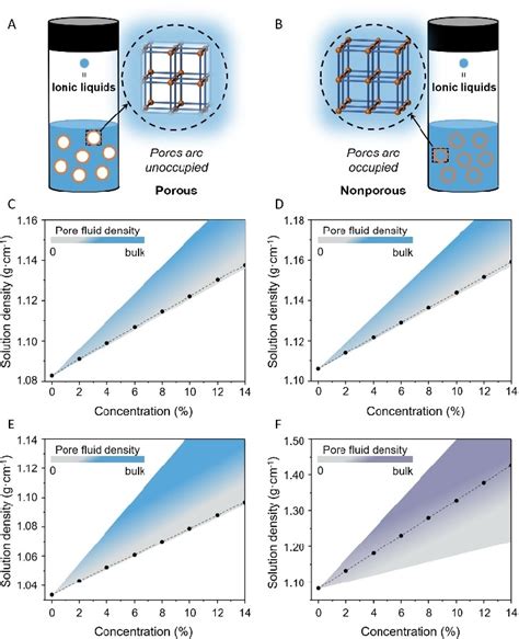 Schematic Representation Showing That A Pils With Dry Microporous Download Scientific Diagram