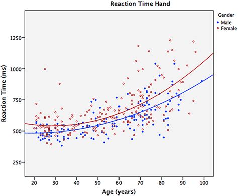 Reaction Time Test | calcpark.com