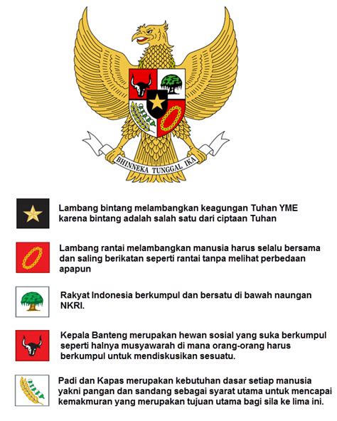 Pancasila 1 5