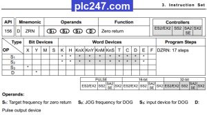 Delta DVP 14SS2 Servo Control MR J4 A Mitsubishi Tutorial Plc247