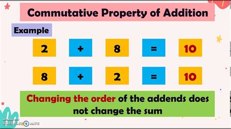 Properties Of Addition Chart