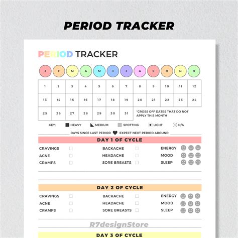 Buy Period Tracker Printable, Menstrual Cycle Planner, PMS Symptom