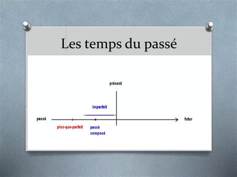 PPT Les temps du passé PowerPoint Presentation free download ID