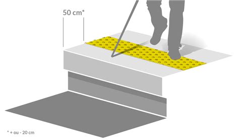 Décryptage de la norme sur l implantation des bandes podotactiles