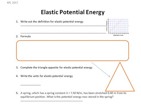 Gcse Physics Worksheet Elastic Potential Energy Definition Formula Qanda Teaching Resources