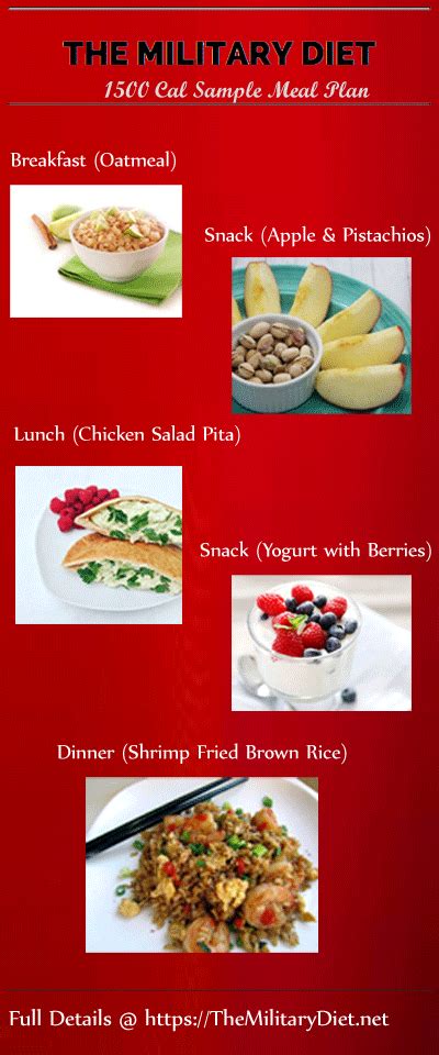 4 Day Off Meal Plan For Military Diet