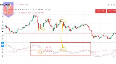 Indikator Forex Paling Akurat Standart Dan Custom Metatrader Provits