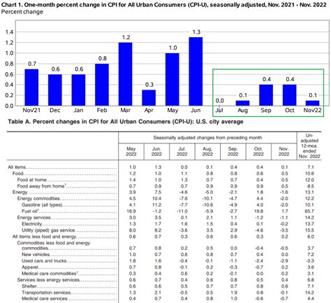 S P Bulls Can Fight The Fed And Win Big In Sp Seeking