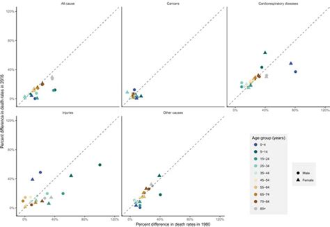 National And Regional Seasonal Dynamics Of All Cause And Cause Specific