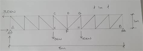 Solved Using The Method Of Sections Calculate The Member Chegg