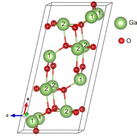 Atomic Model Of Unit Cell Of Ga O Unique Positions Of Ga And O