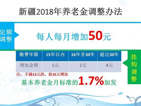 好消息，按工齡調整養老金，這個地區退休人員有福了 壹讀