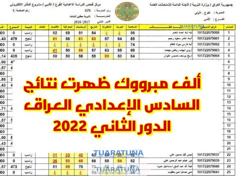 ظهرت الان نتائج السادس الاعدادي 2023 الدور الثاني Pdf من موقع وزارة