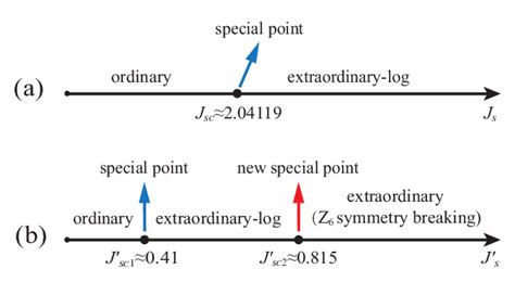 Surface Phase Diagrams Of The Antiferromagnetic Potts Model 1 A