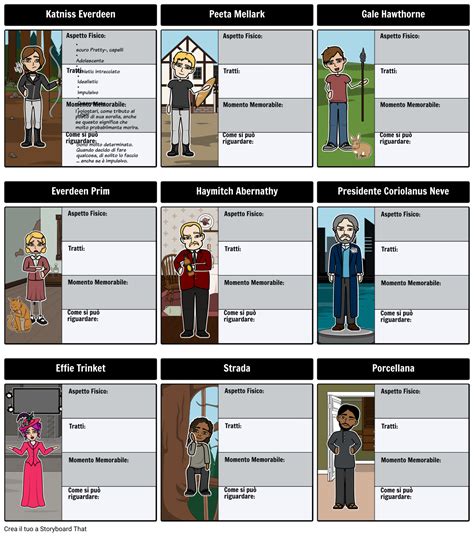 La Mappa Caratteri Hunger Games Storyboard Por It Examples