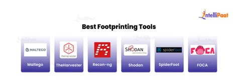 Footprinting Tools Which One Is Right For You