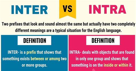 Inter Vs Intra When To Use Intra Vs Inter With Useful Examples 7 E S L